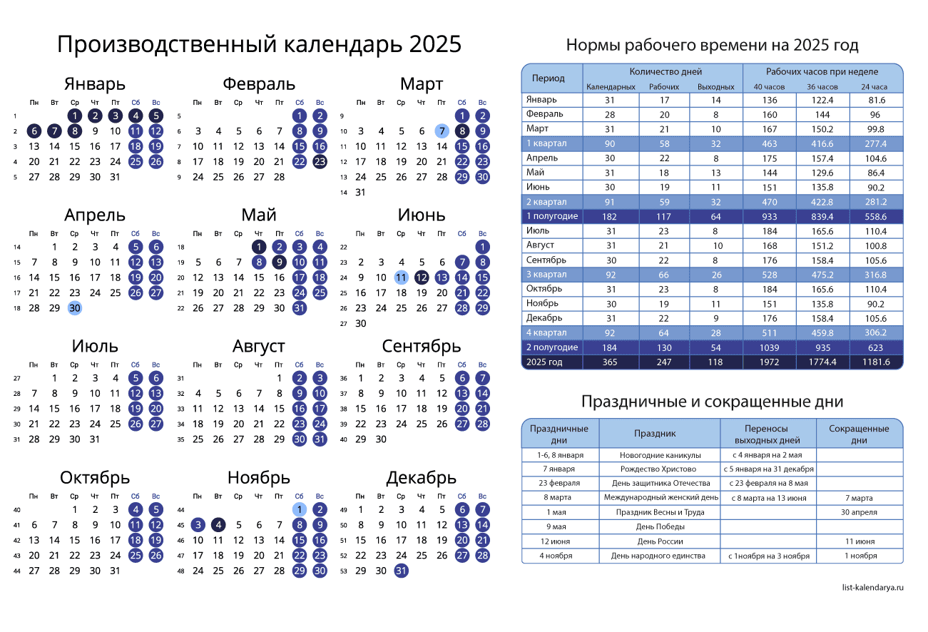 Производственный календарь на 2025 год - распечатать