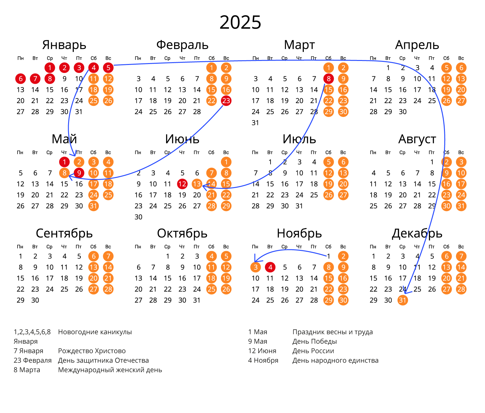 Календарь 2025 с праздниками и переносами выходных