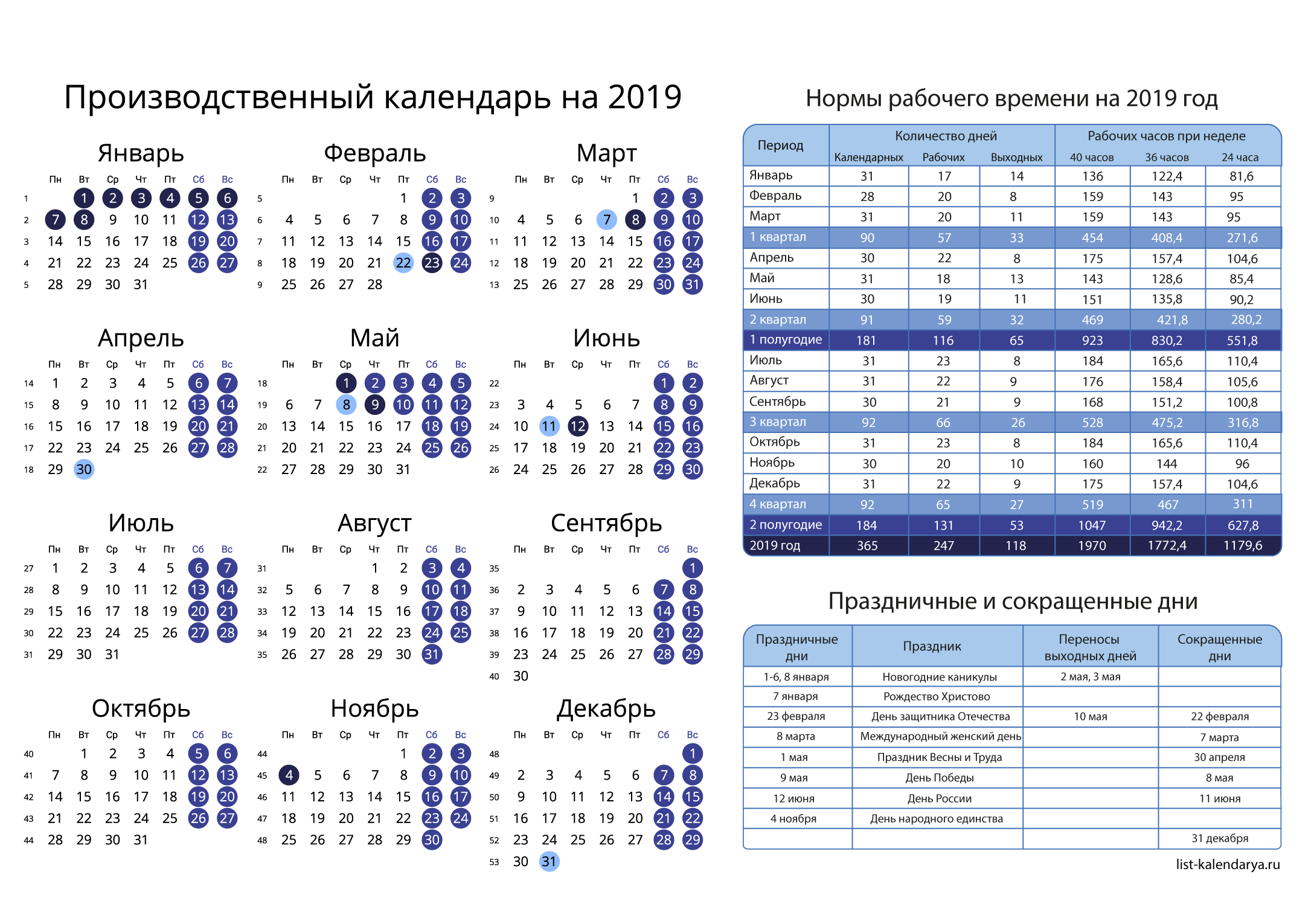 Количество рабочих дней в квартале 2024