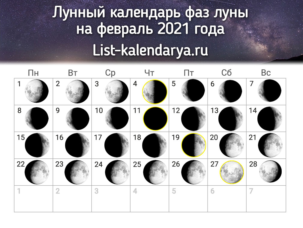 Фазы луны февраль март. Фазы Луны. Лунный календарь. Календарь фаз Луны. Фаза Луны сейчас.