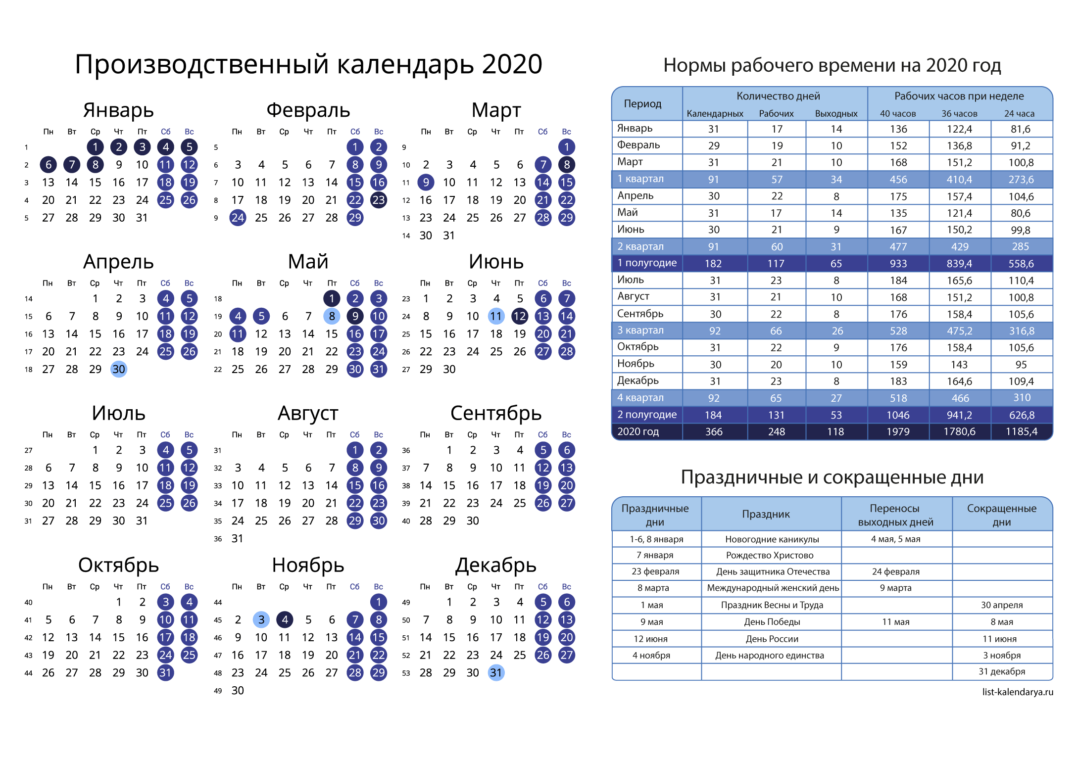 Календарь нормы рабочего времени на 2025 год