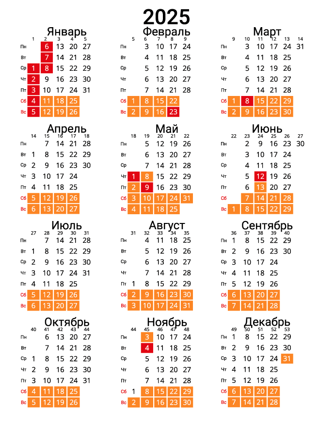 Вертикальный календарь на 2025 - с номерами недель