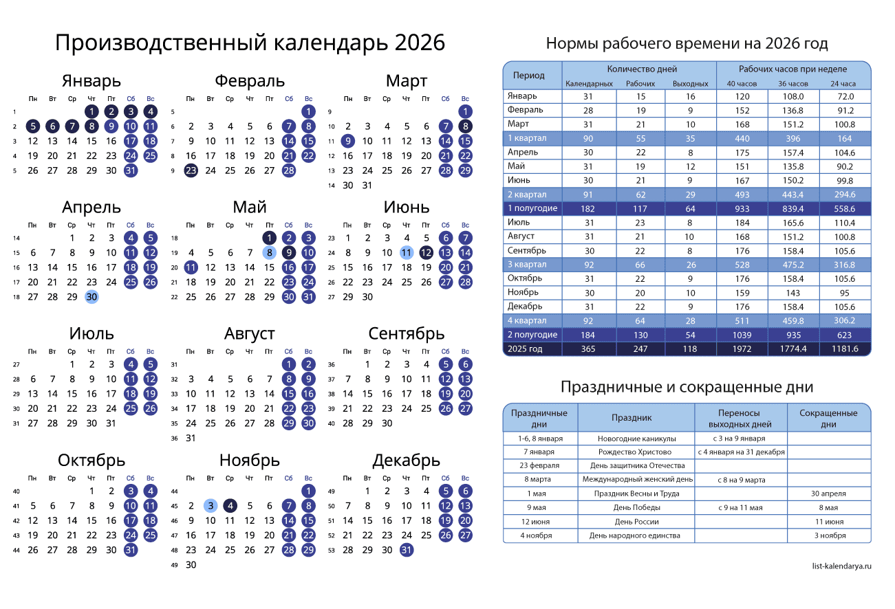 Производственный календарь на 2025 год - скачать/распечатать